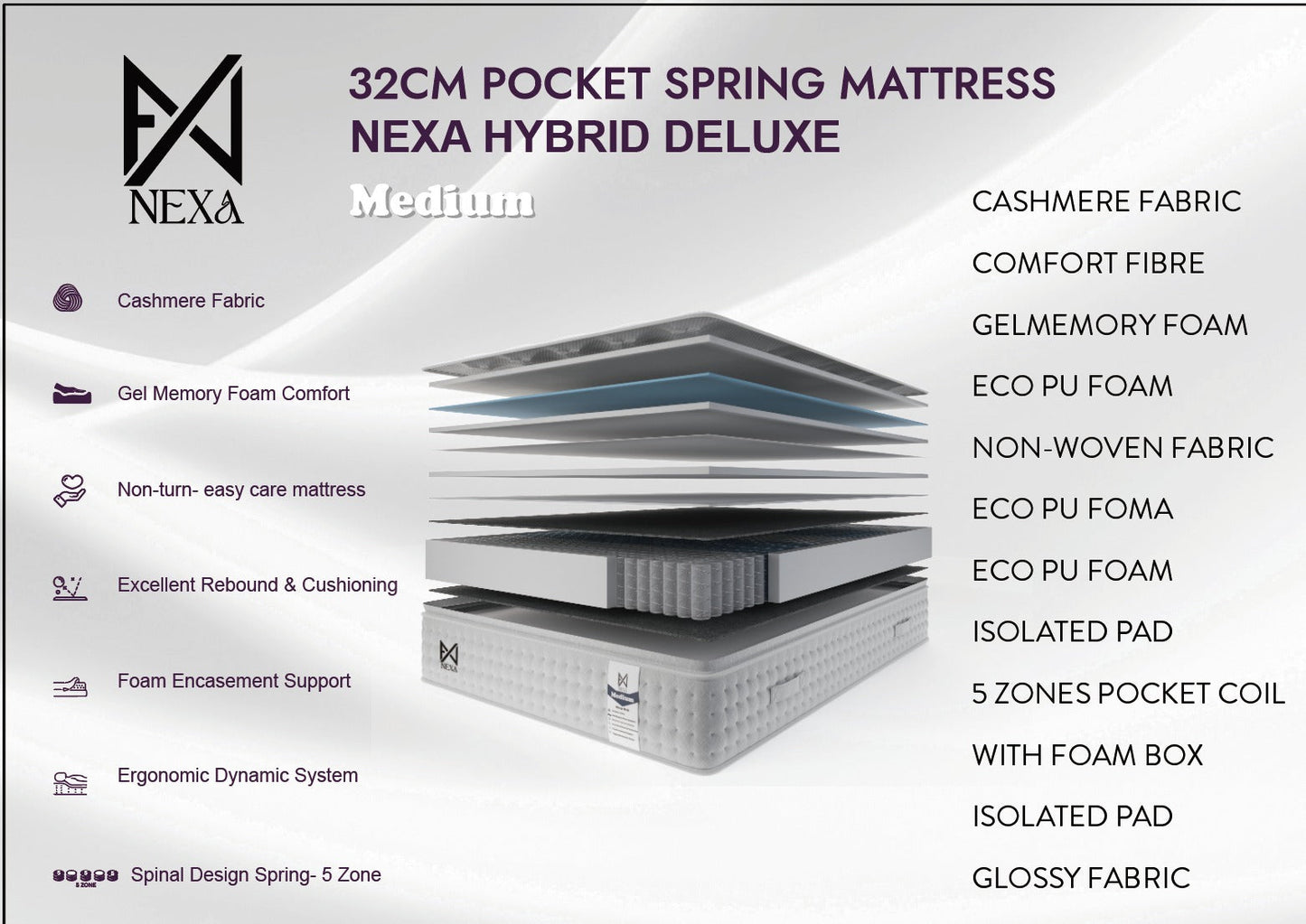 The Luxury Plush Nexus 1000 Pocket Spring Pillow Top Mattress - Firm
